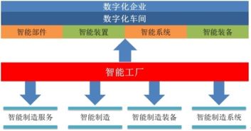 2016年中国系统集成商现状分析