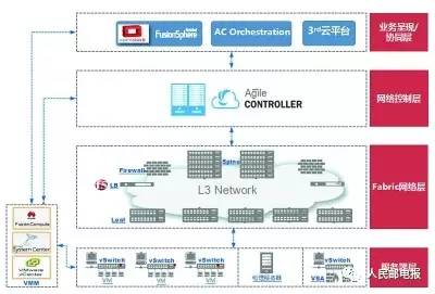 宽带网络全面升级 网络架构持续变革-